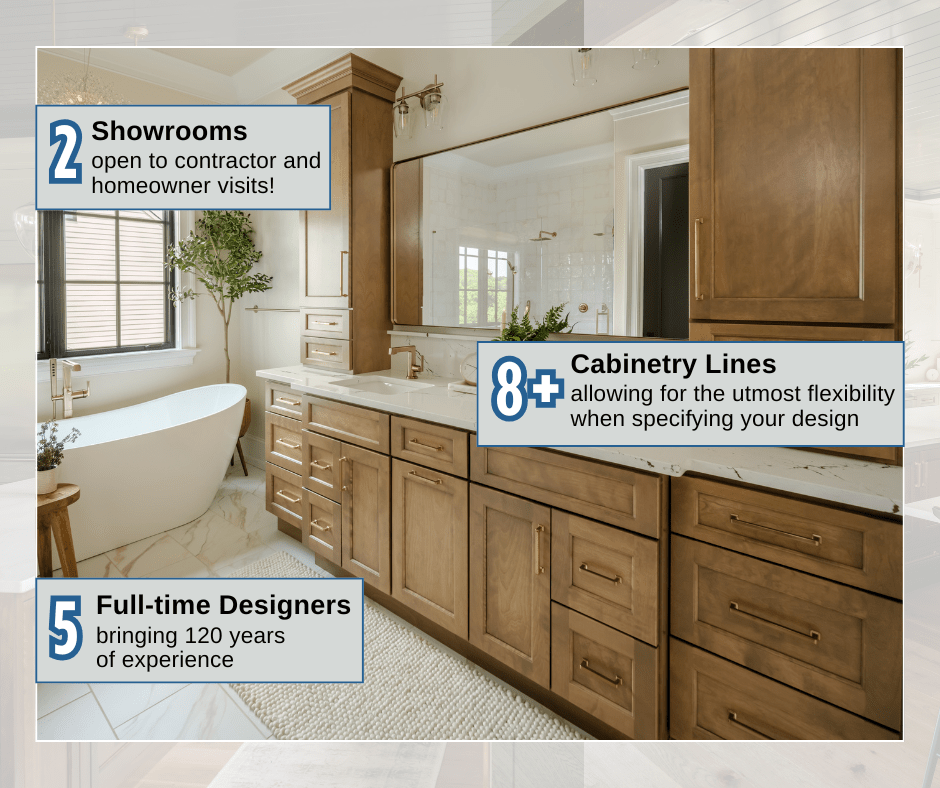 GR Mitchell Cabinetry Design Fast Facts